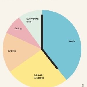 80000 Hours How To Have A Fulfilling Career That Does Good